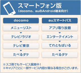 スマートフォン版（docomo、dmenu、auスマートパスのみ）docomo：メニューリスト＞テレビ／ラジオ＞テレビ東京＞たべるダケ auスマートパス：アプリ取り放題＞エンターテイメント＞てれともばいる＞たべるダケ　※スゴ得でもサービス展開中！※キャリアごとに一部サービス内容が異なる場合がございます。