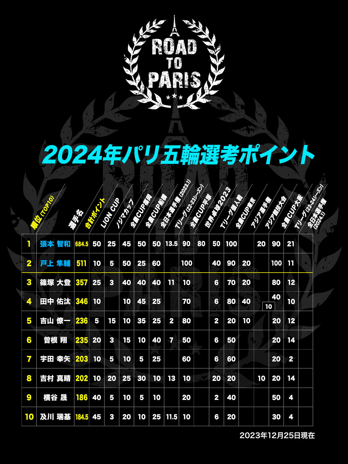 olympic_points_m.jpg