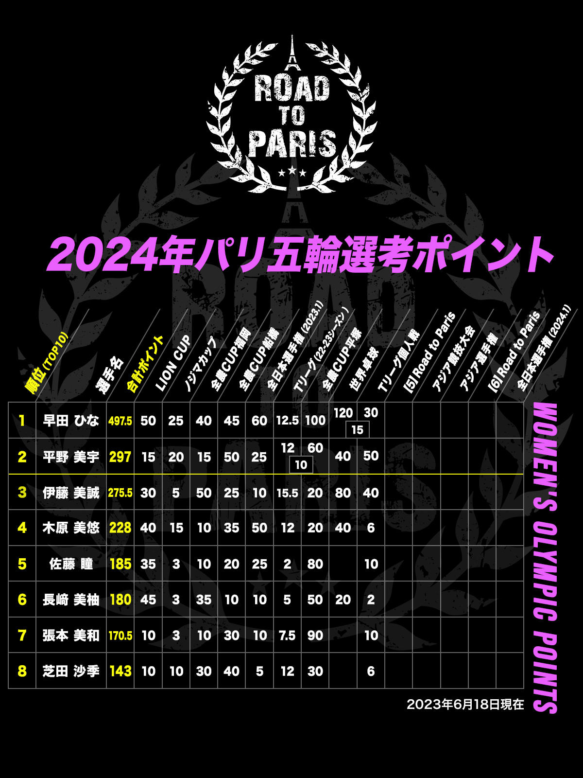 olympic_points_w.jpg