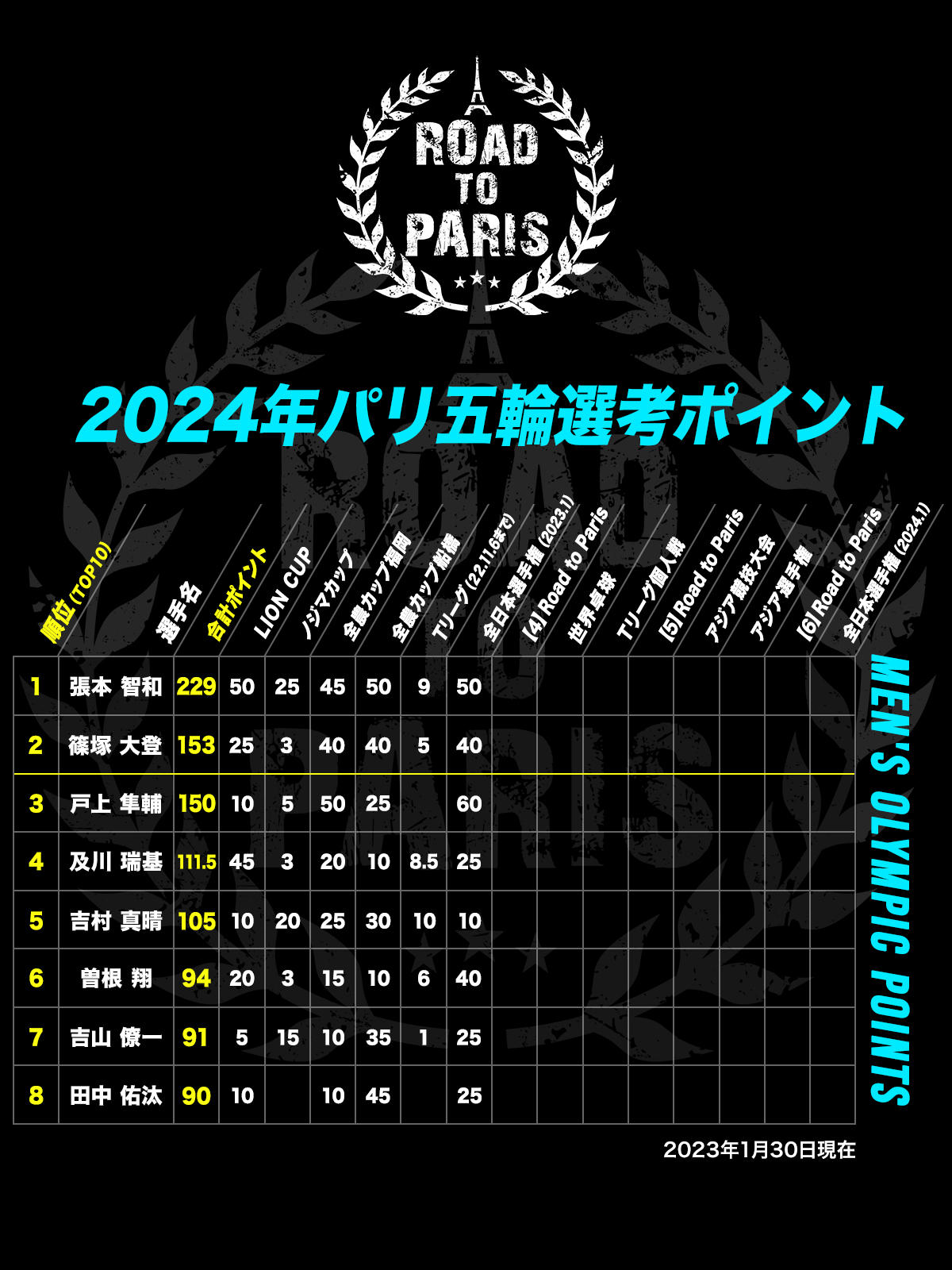 olympic_points_m.jpg