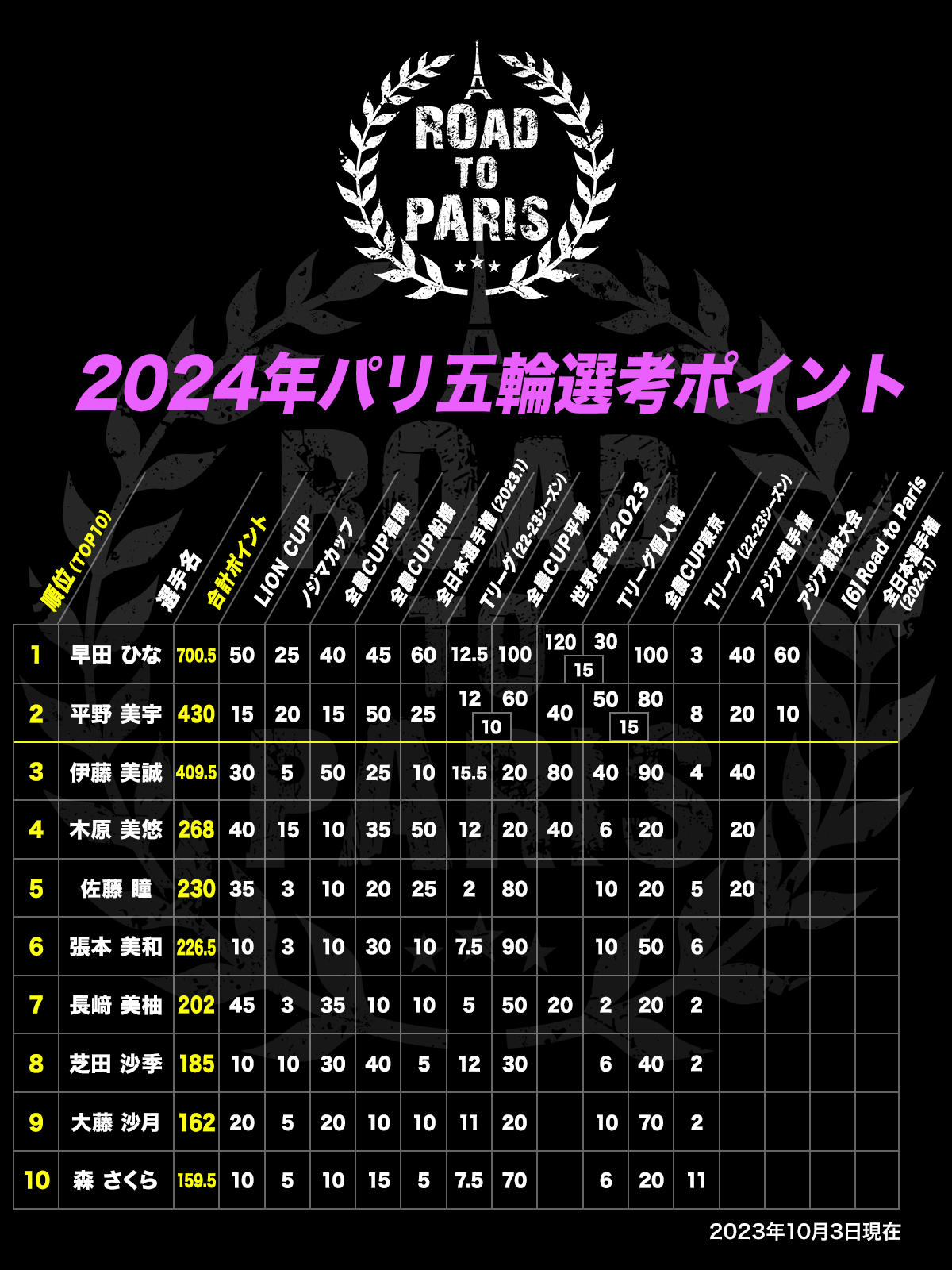 olympic_points_w.jpg