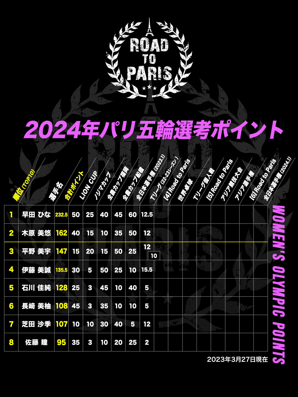 olympic_points_w.jpg