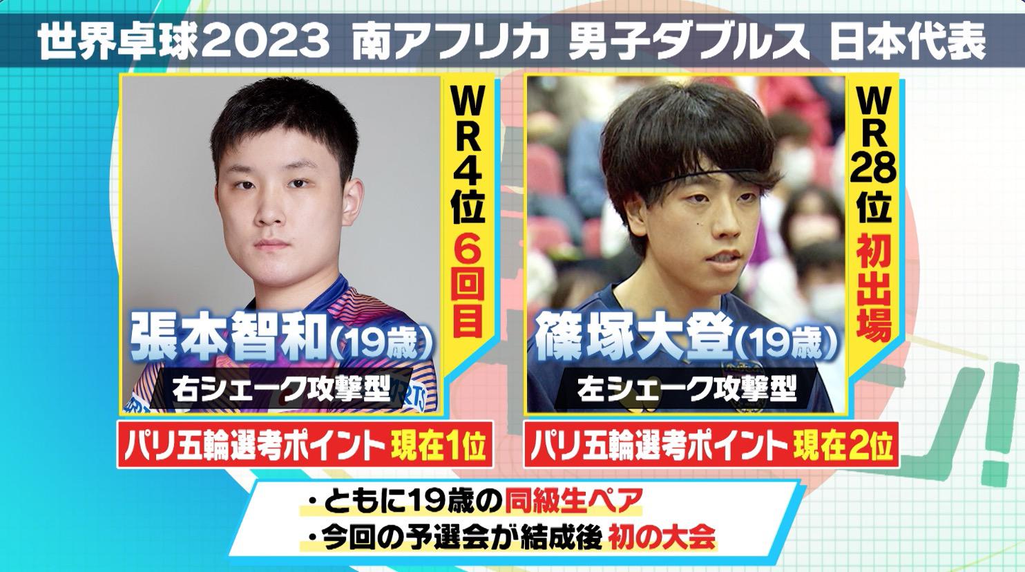 張本篠塚.jpg