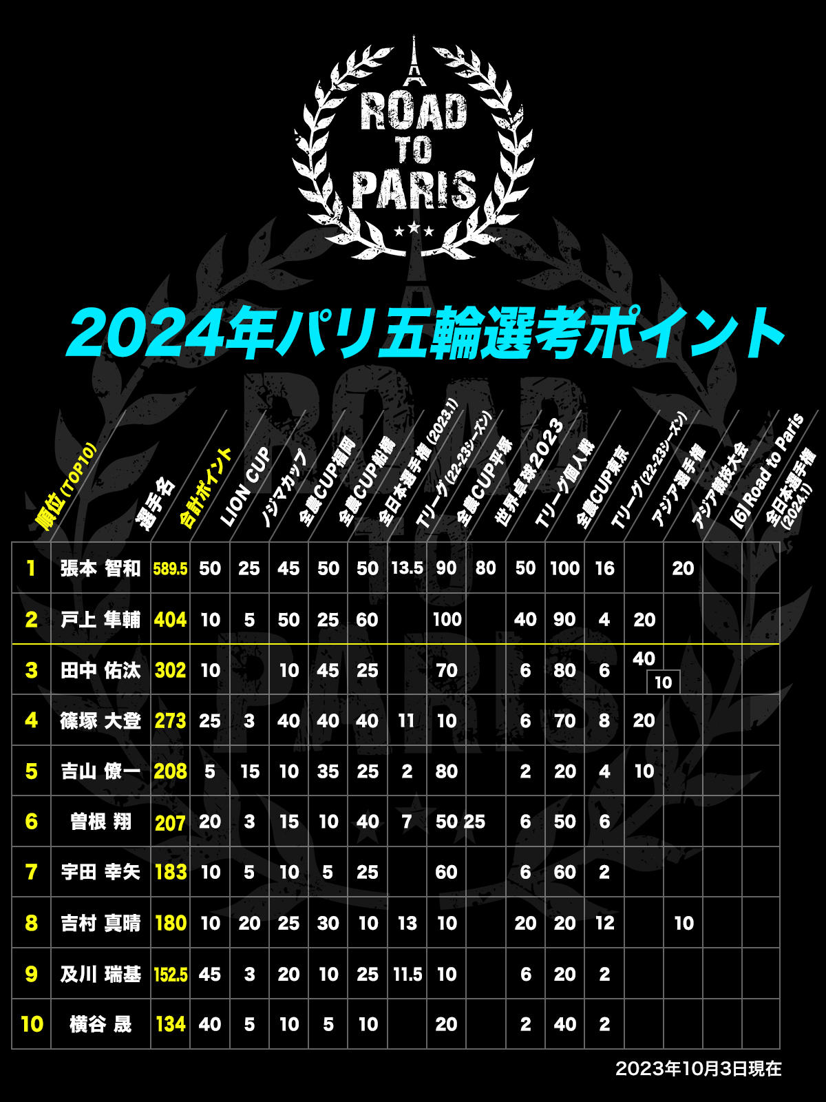 olympic_points_m.jpg