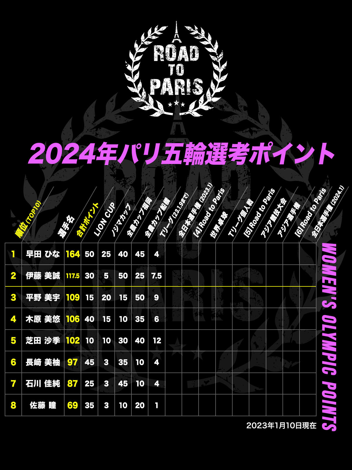 olympic_points_w.jpg