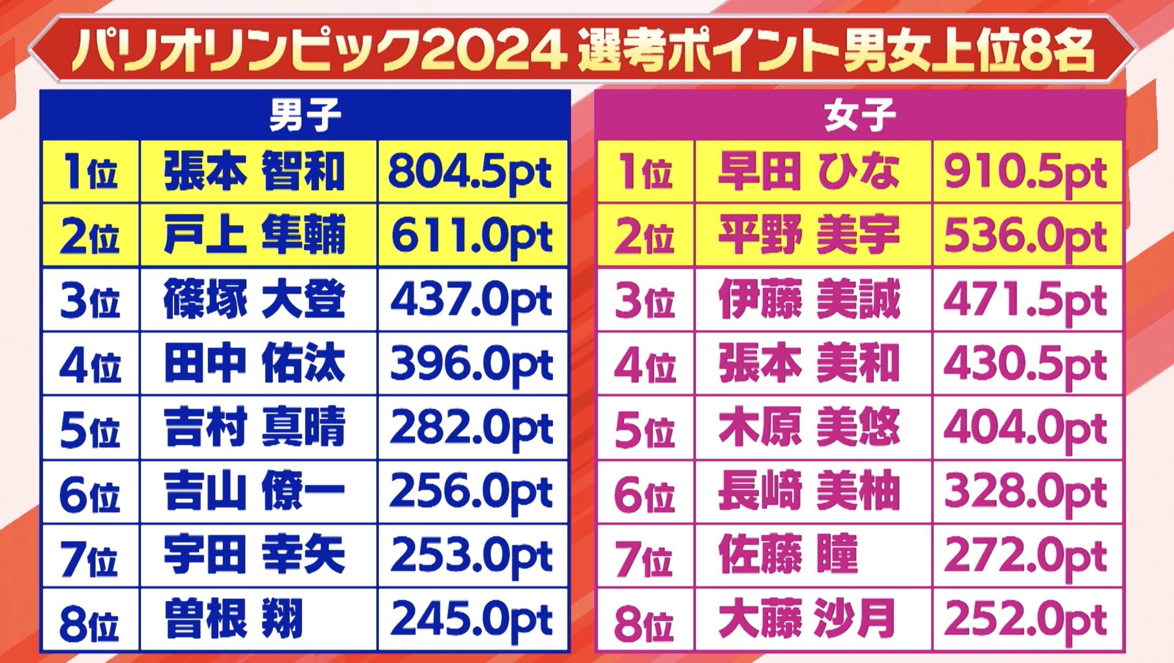 スクリーンショット 2024-02-10 12.31.27.png