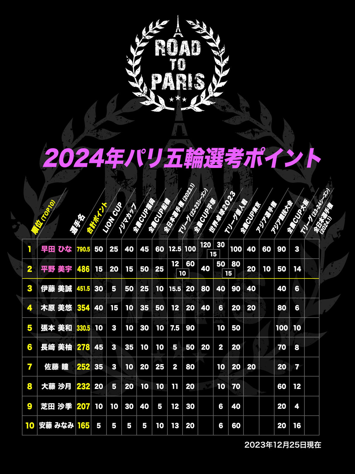 olympic_points_w.jpg