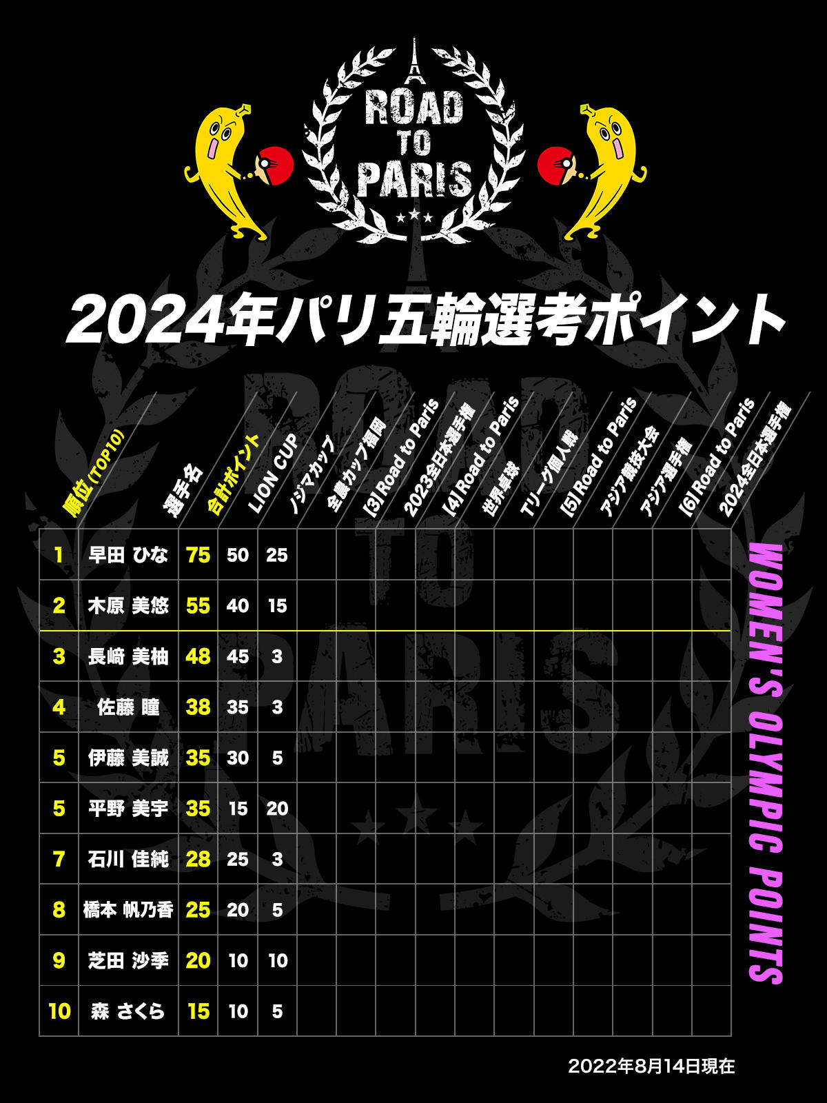 olympic_points_w.jpg