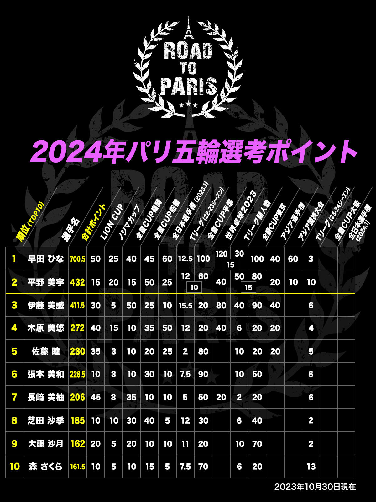 olympic_points_w.jpg