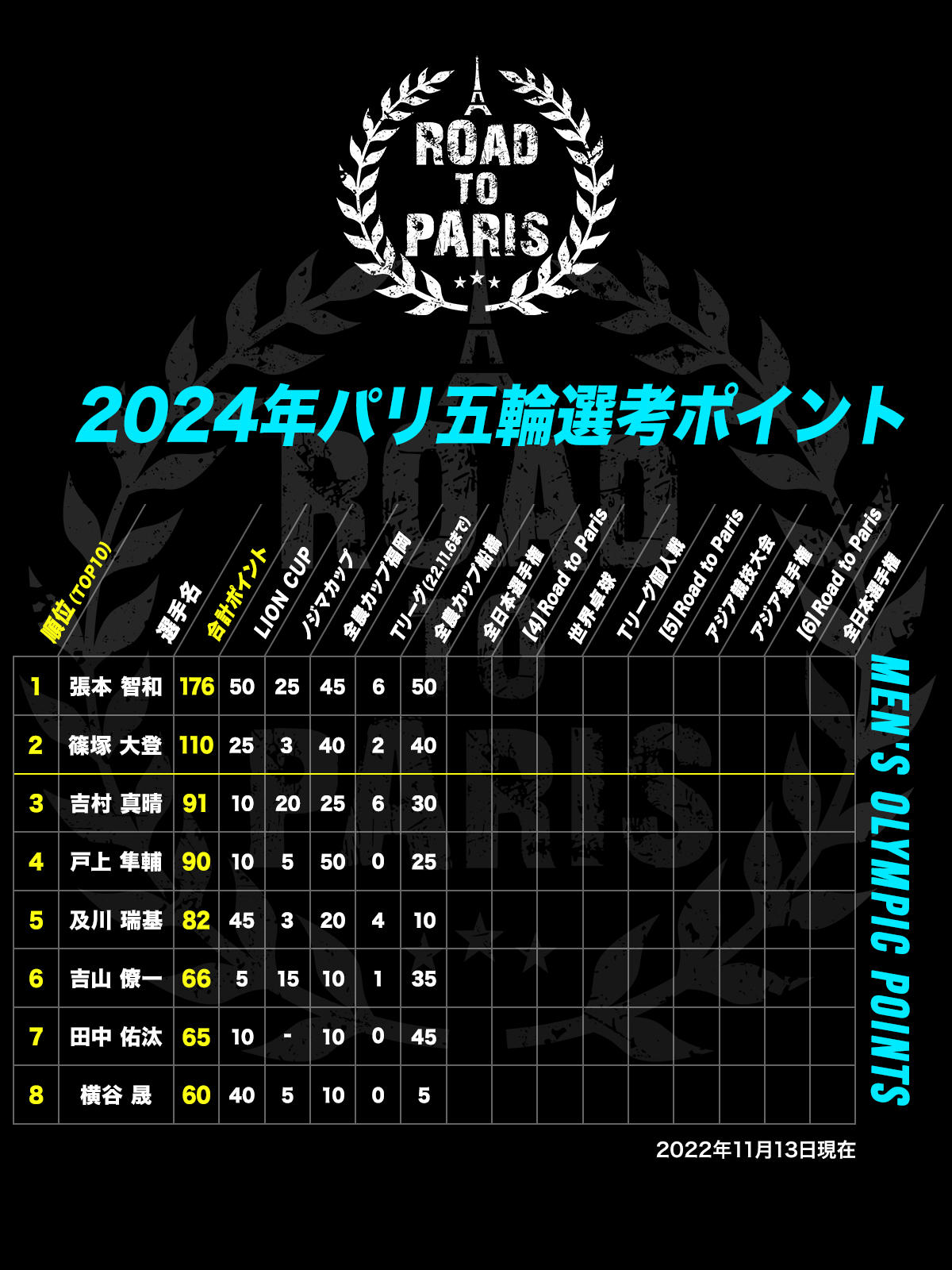 olympic_points_m.jpg