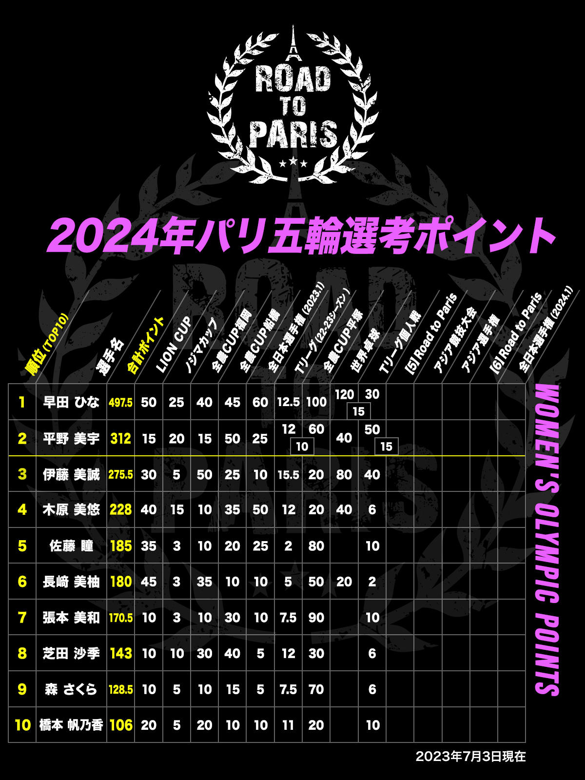 olympic_points_w.jpg