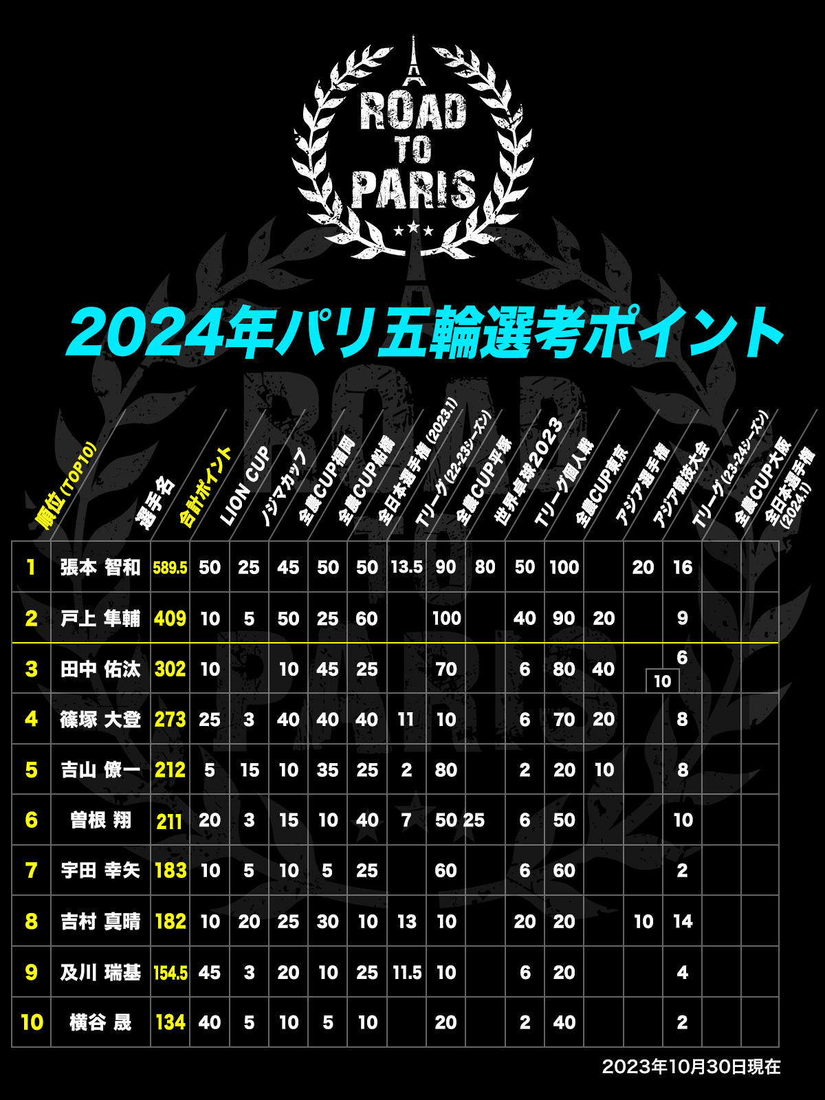 olympic_points_m.jpg