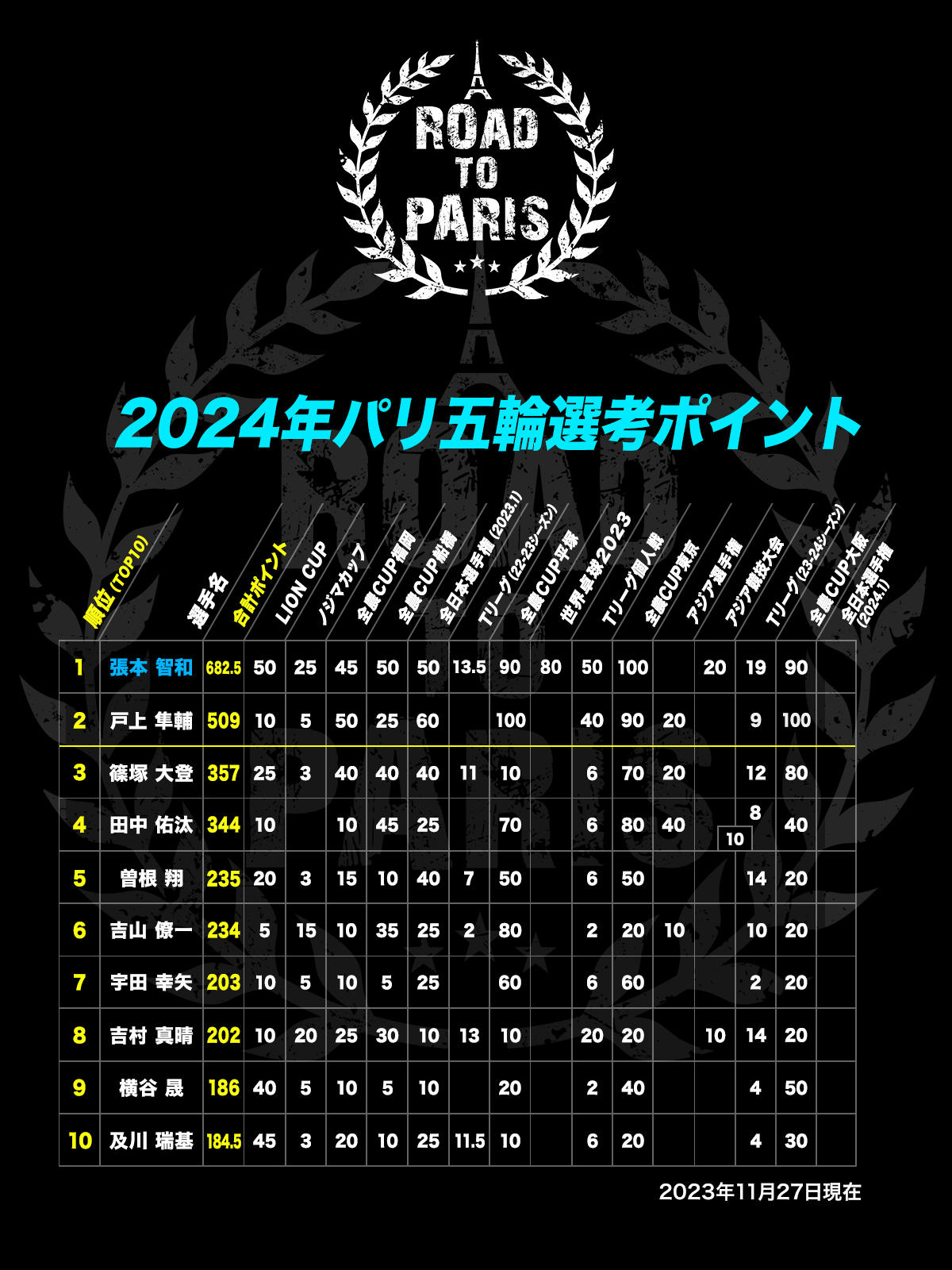 olympic_points_m.jpg