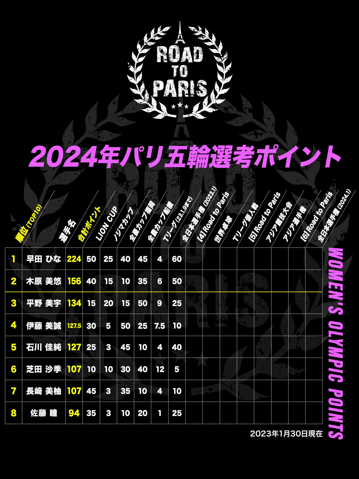 olympic_points_w.jpg