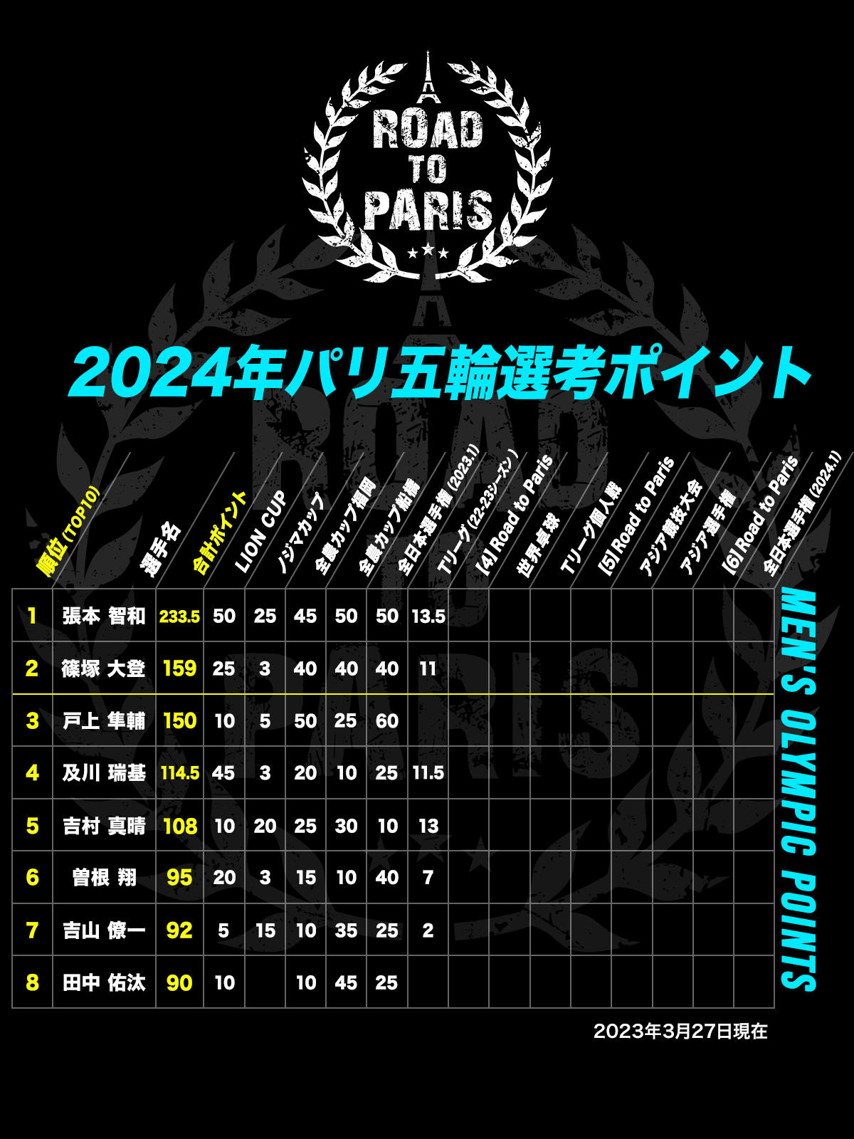 olympic_points_m.jpg