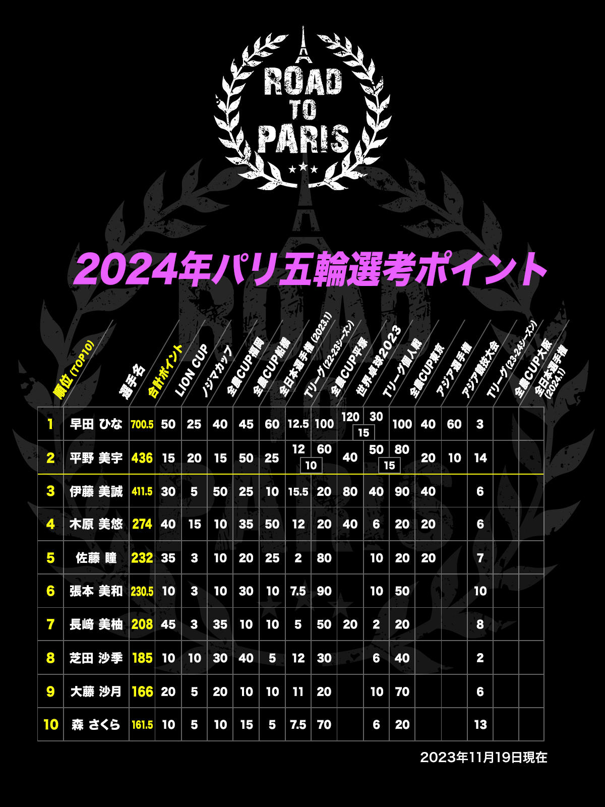 olympic_points_w.jpg