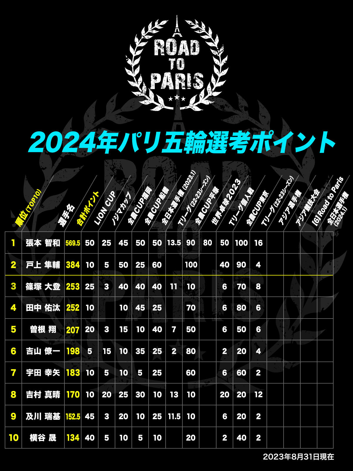 olympic_points_m.jpg