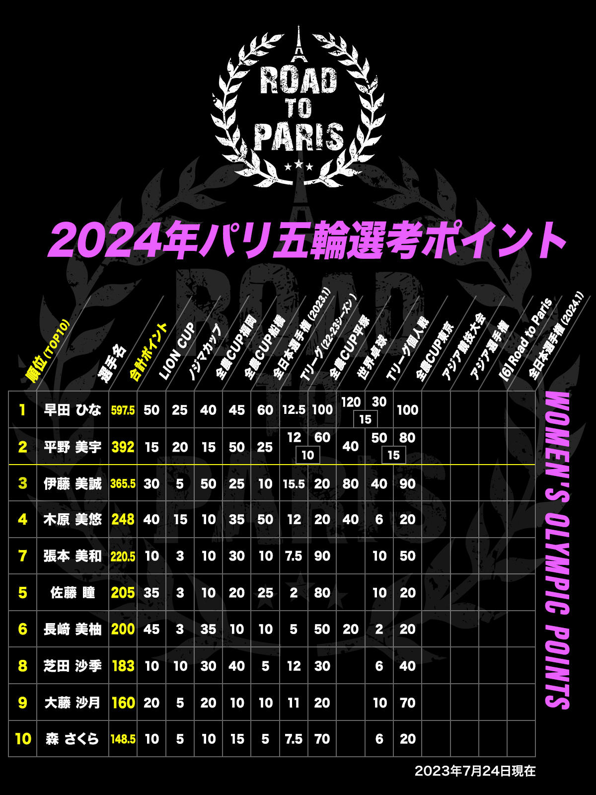 olympic_points_w.jpg