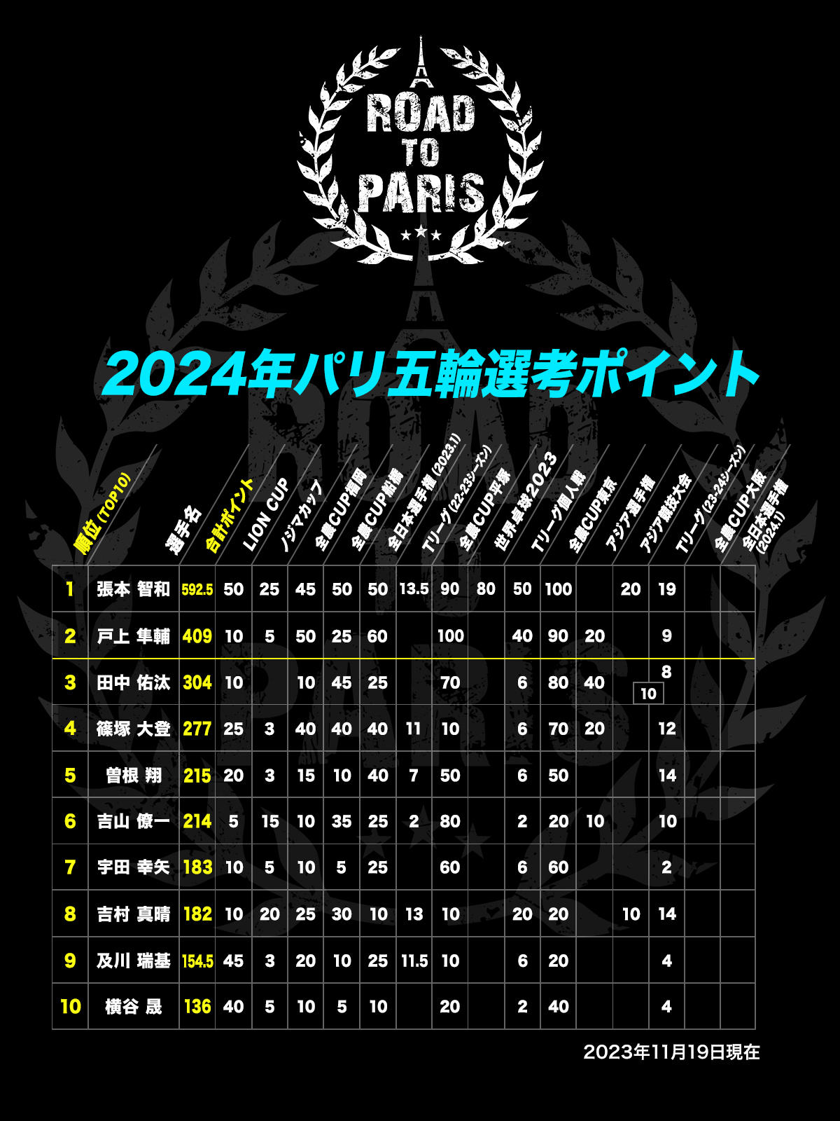 olympic_points_m.jpg