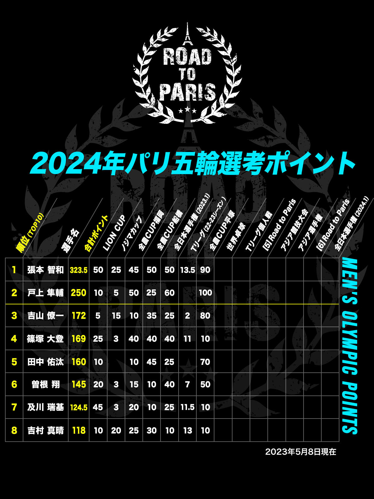olympic_points_m.jpg