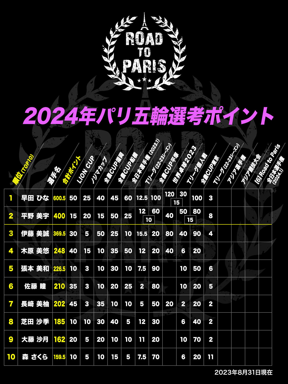 olympic_points_w.jpg