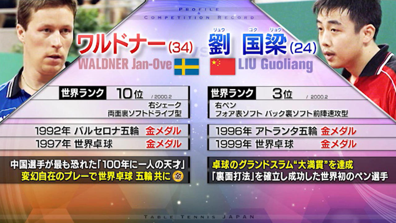 歴史に残る伝説の激闘 スウェーデン奇跡の夜 松下浩二がdeep解説 前編 卓球ジャパン テレビ東京卓球news テレビ東京