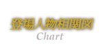 登場人物相関図：Chart