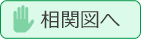 相関図へ