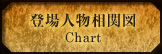 登場人物相関図