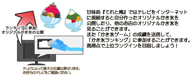 データ放送・ＬＡＮ接続説明