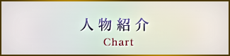 登場人物