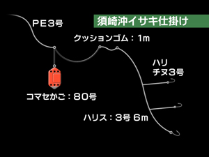 須崎沖イサキ仕掛け画像