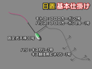早川沖メバル仕掛け
