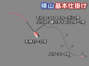 早川沖メバル仕掛け