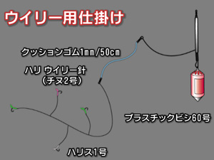 ウイリー用仕掛け