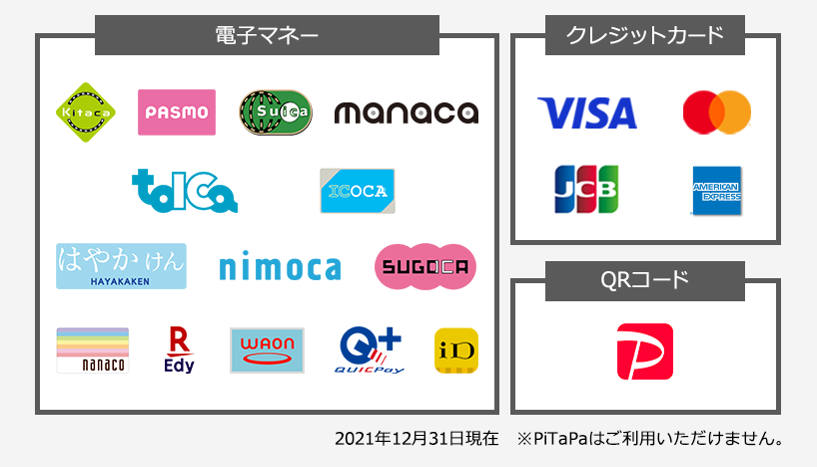 【会場内での決済方法】電子マネー：Kitaca、pasmo、suica、manaca、toica、icoca、はやかけん（HAYAKAKEN）、nimoca、sugoca、nanaco、R Edy、WAON、QUICPAY、iD（アイディ）、クレジットカード：VISA、Mastercard、JCB、アメリカン・エキスプレス、QRコード：paypay