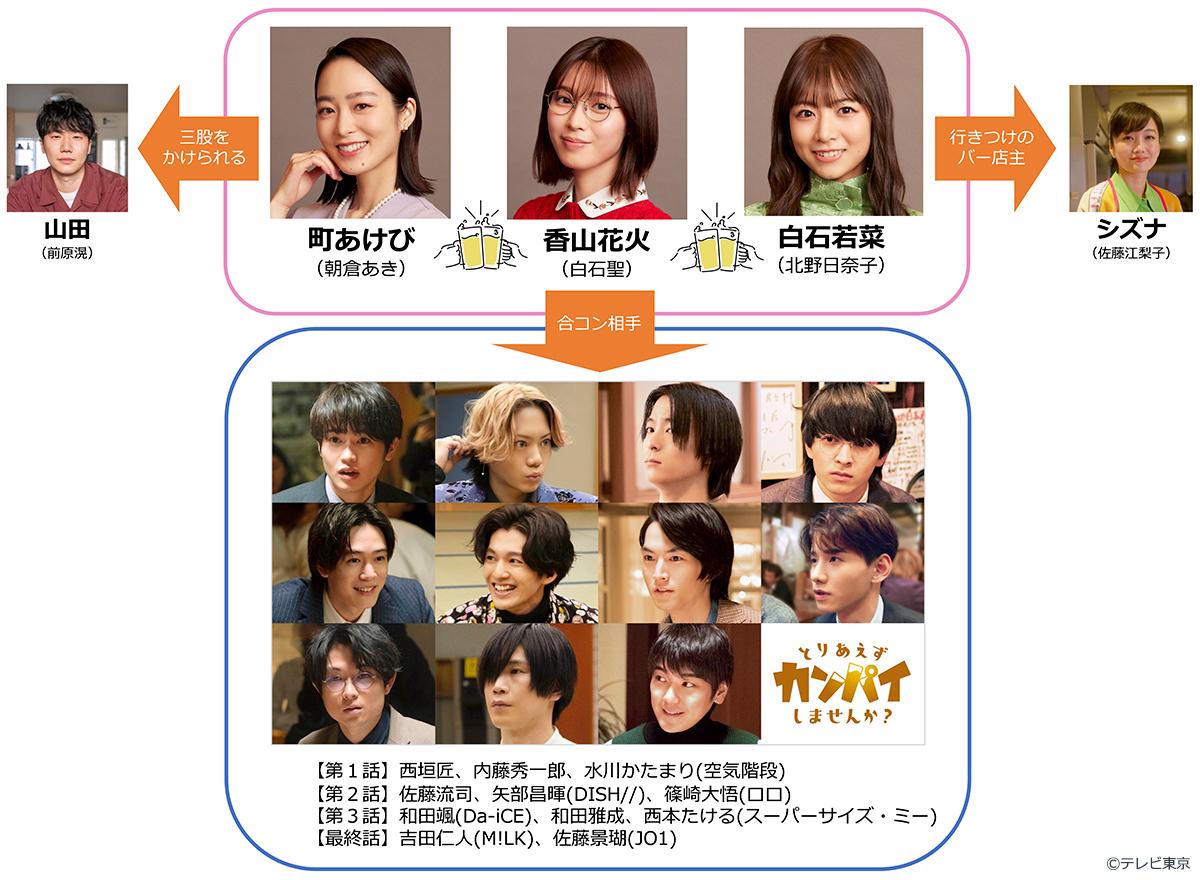 相関図
