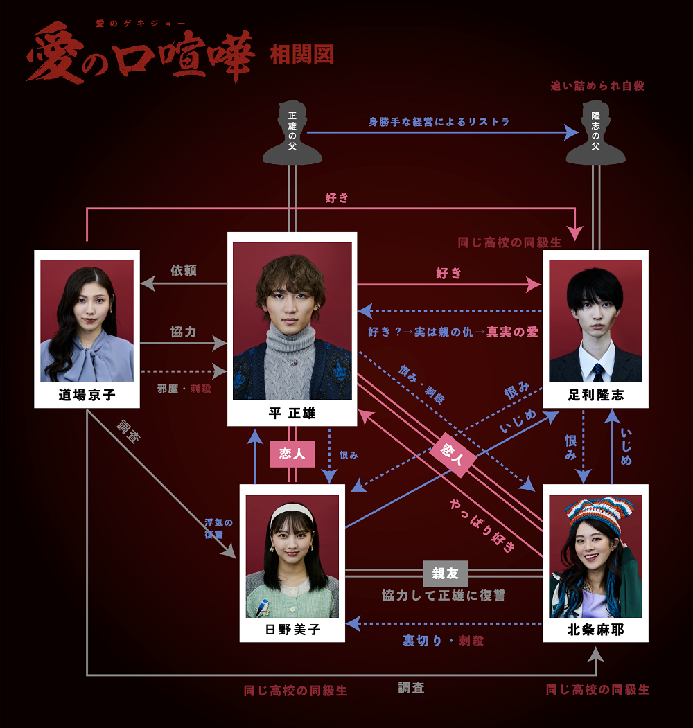 愛のゲキジョー「愛の口喧嘩」