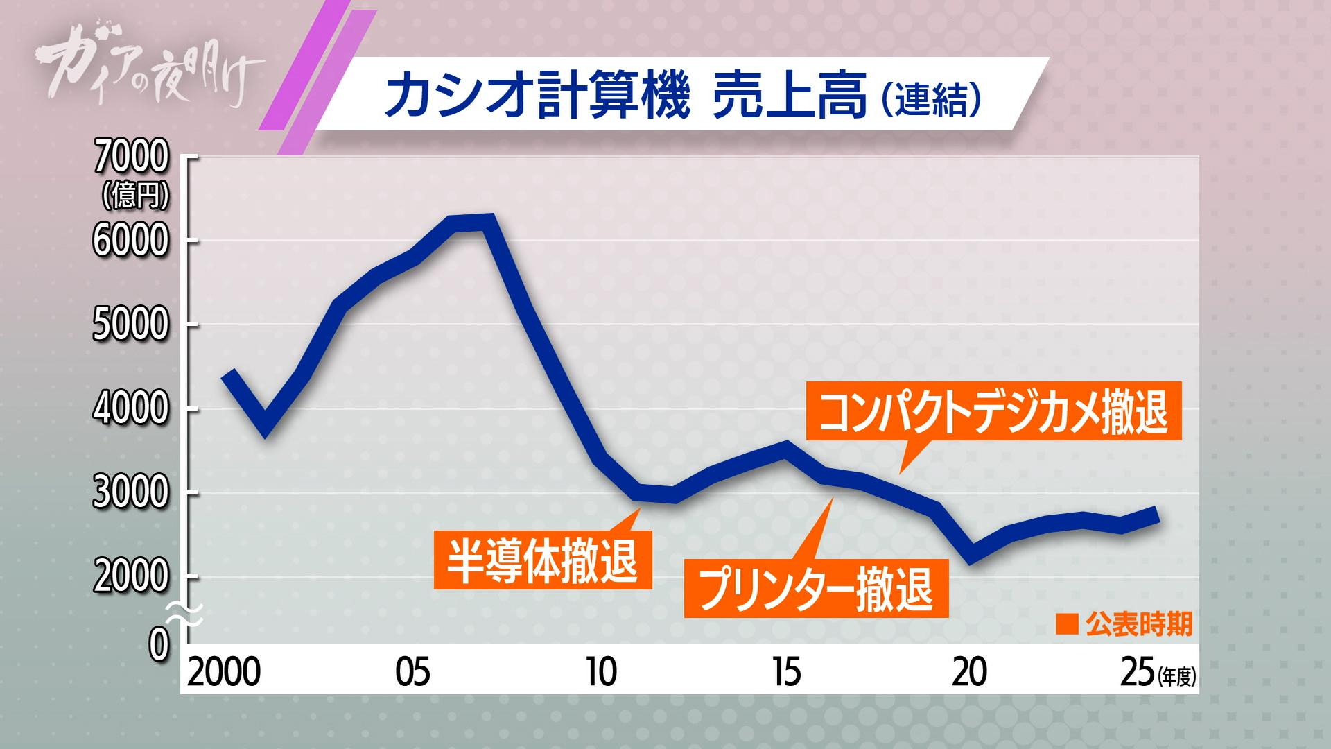 記事画像