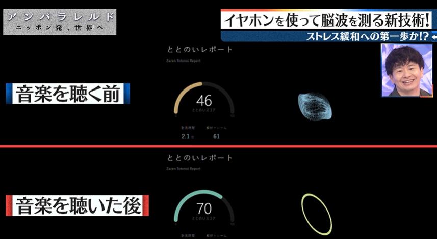アンパラレルド