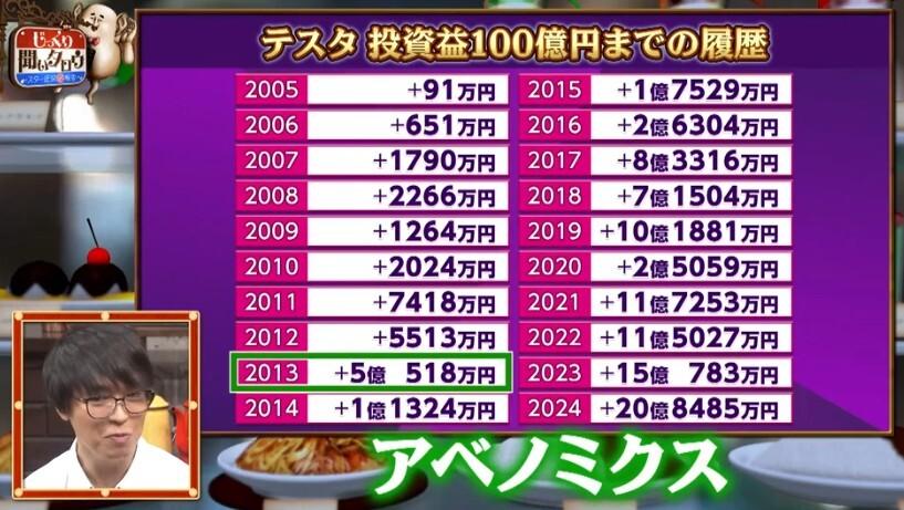 じっくり