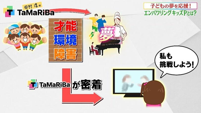TaMaRiBa