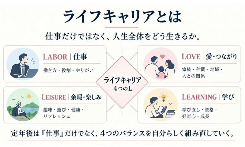 60代