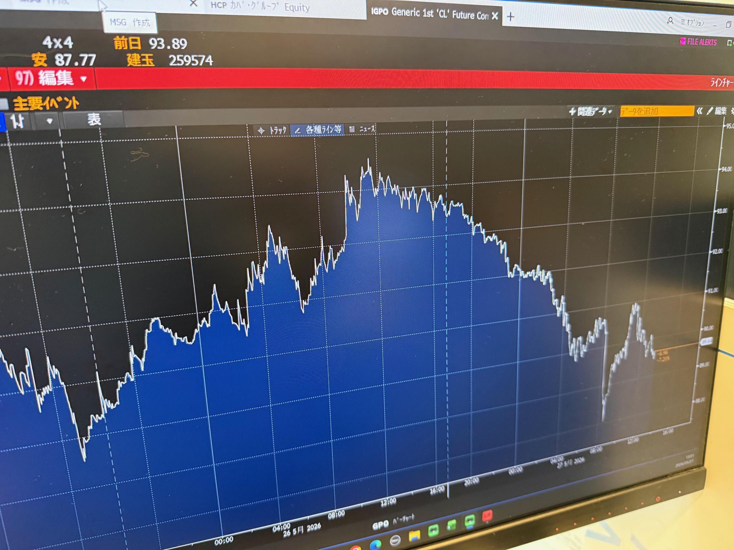 原油価格チャート