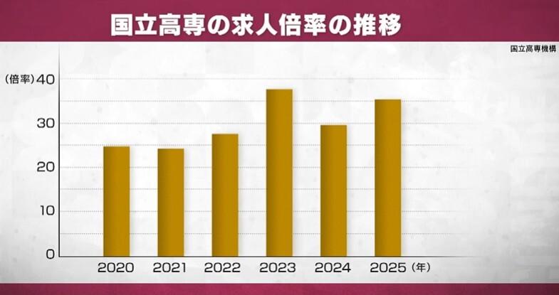 記事画像