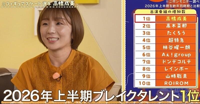 その情報