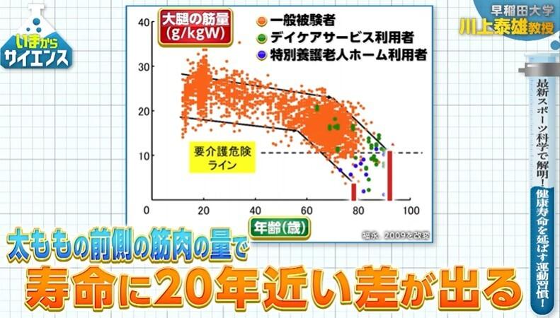 【寿命に約20年の差】寝たきりを防ぐ「太もも運動」&50代から意識したい“歩き方の新常識”