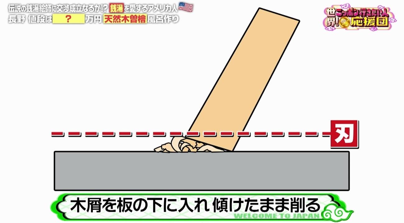 世界!ニッポン行きたい人応援団