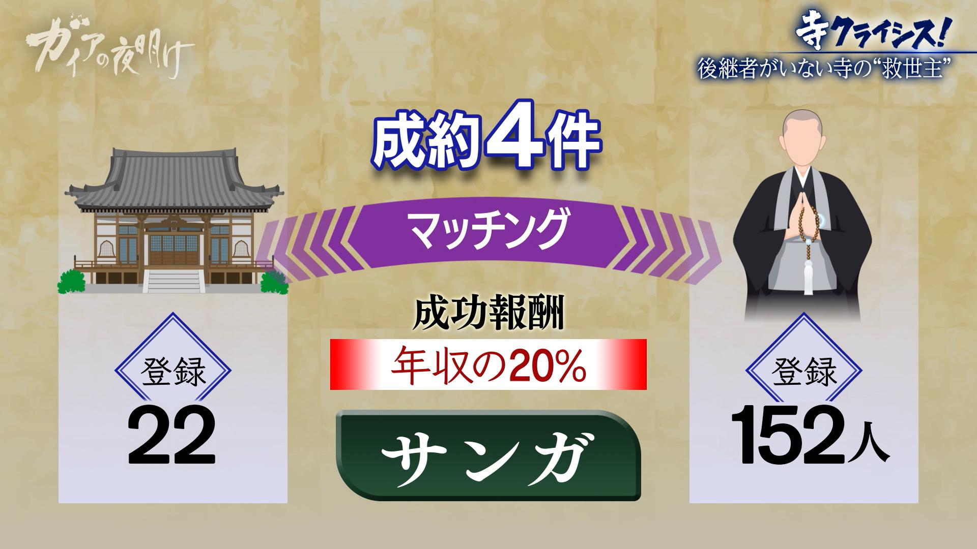 7／24ガイア