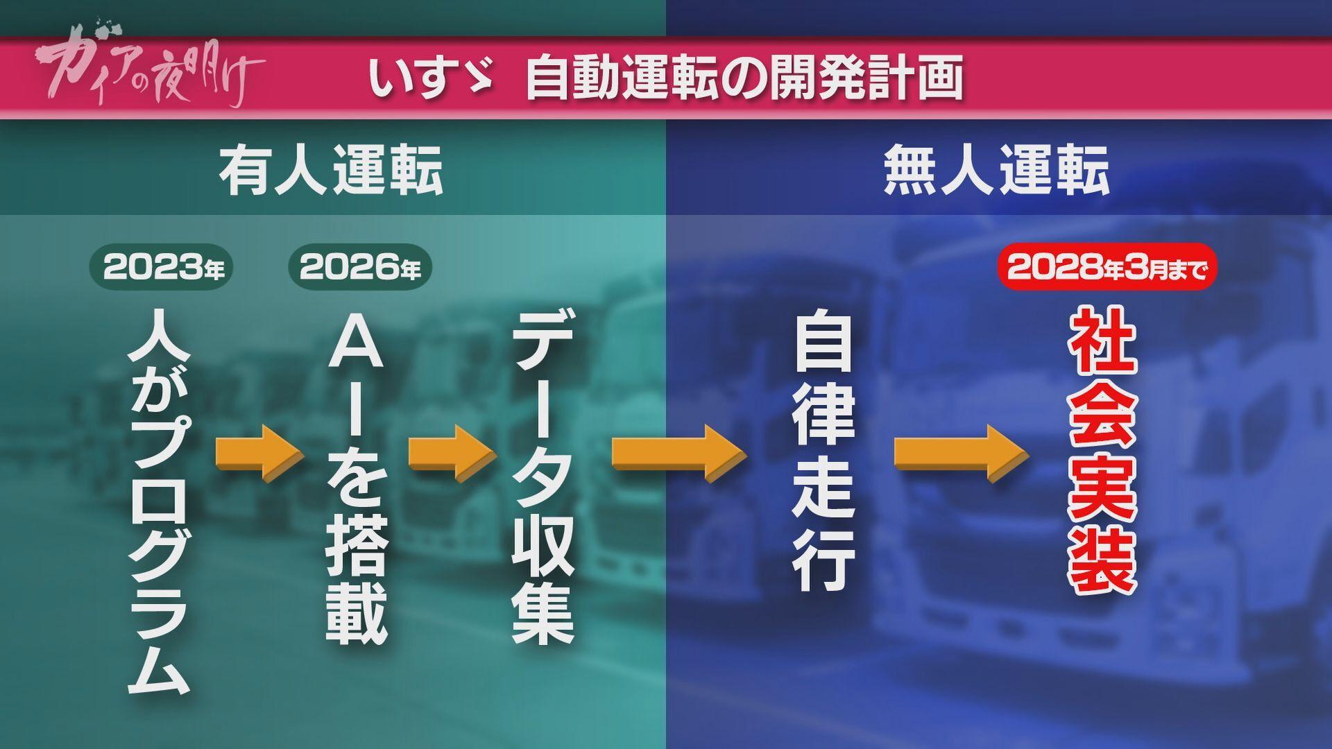 記事画像